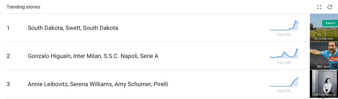 Google Trends