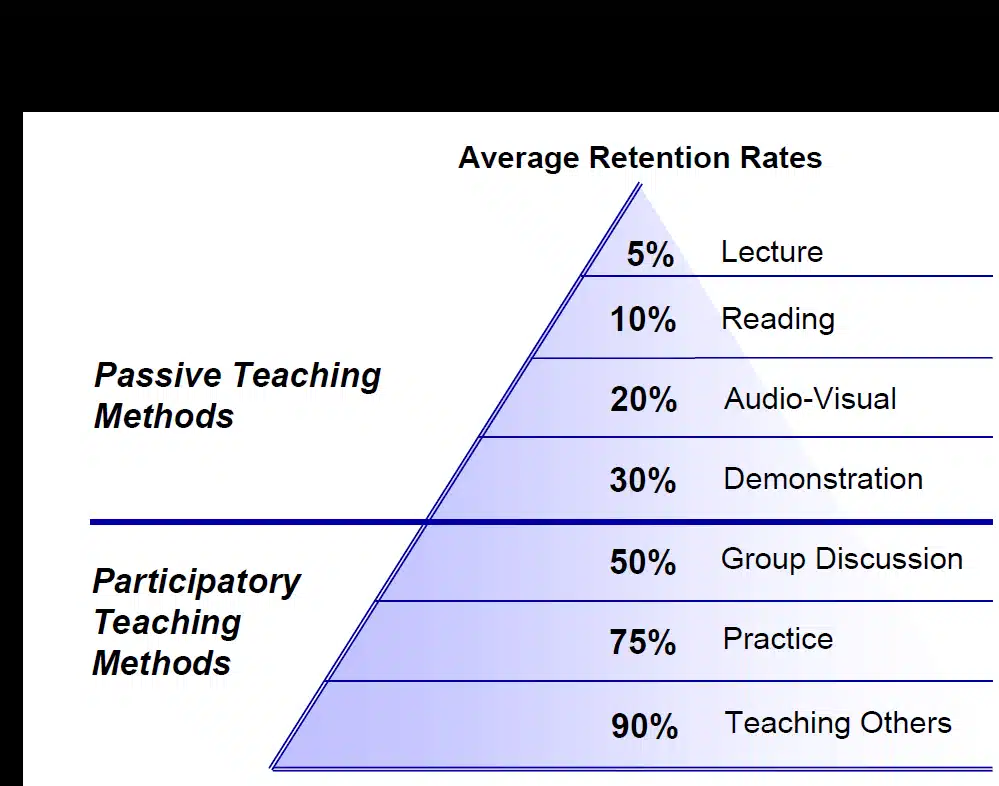 Learning Curve