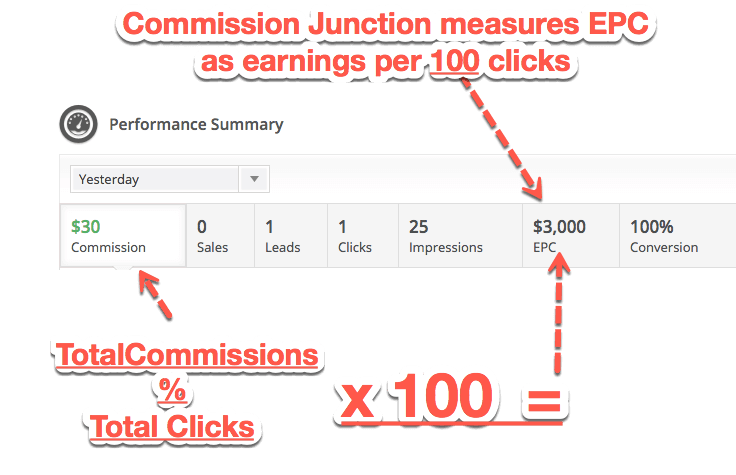 Commission Junction EPC