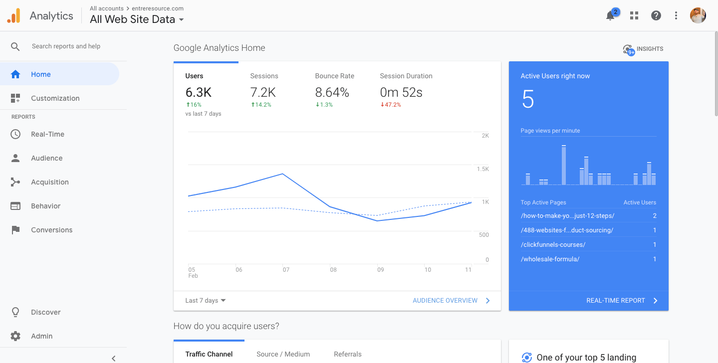 Google Analytics