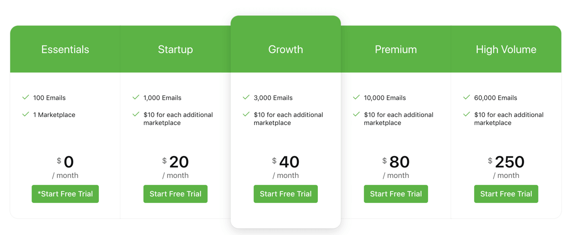 Feedback Genius Pricing