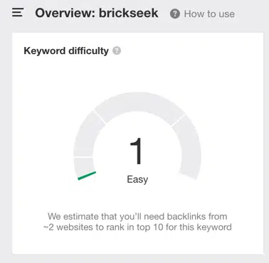 AHREFs keyword difficulty