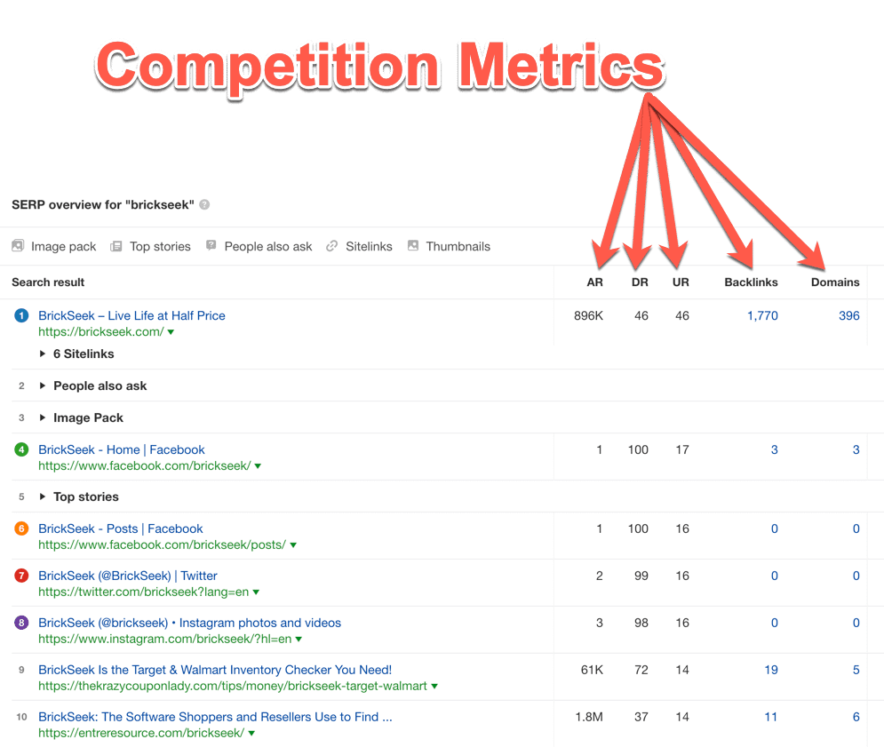 AHREFs competition metrics