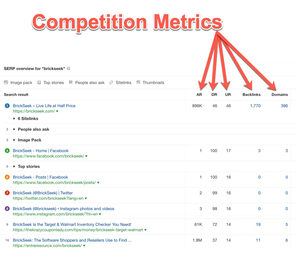 AHREFs competition metrics