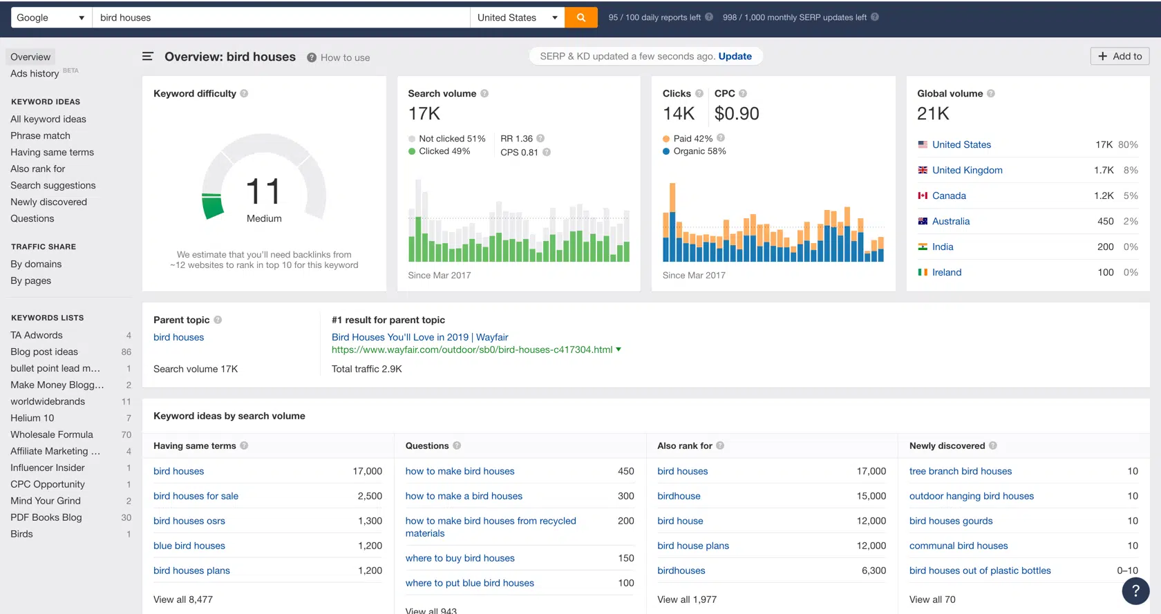Ahrefs Keyword Explorer