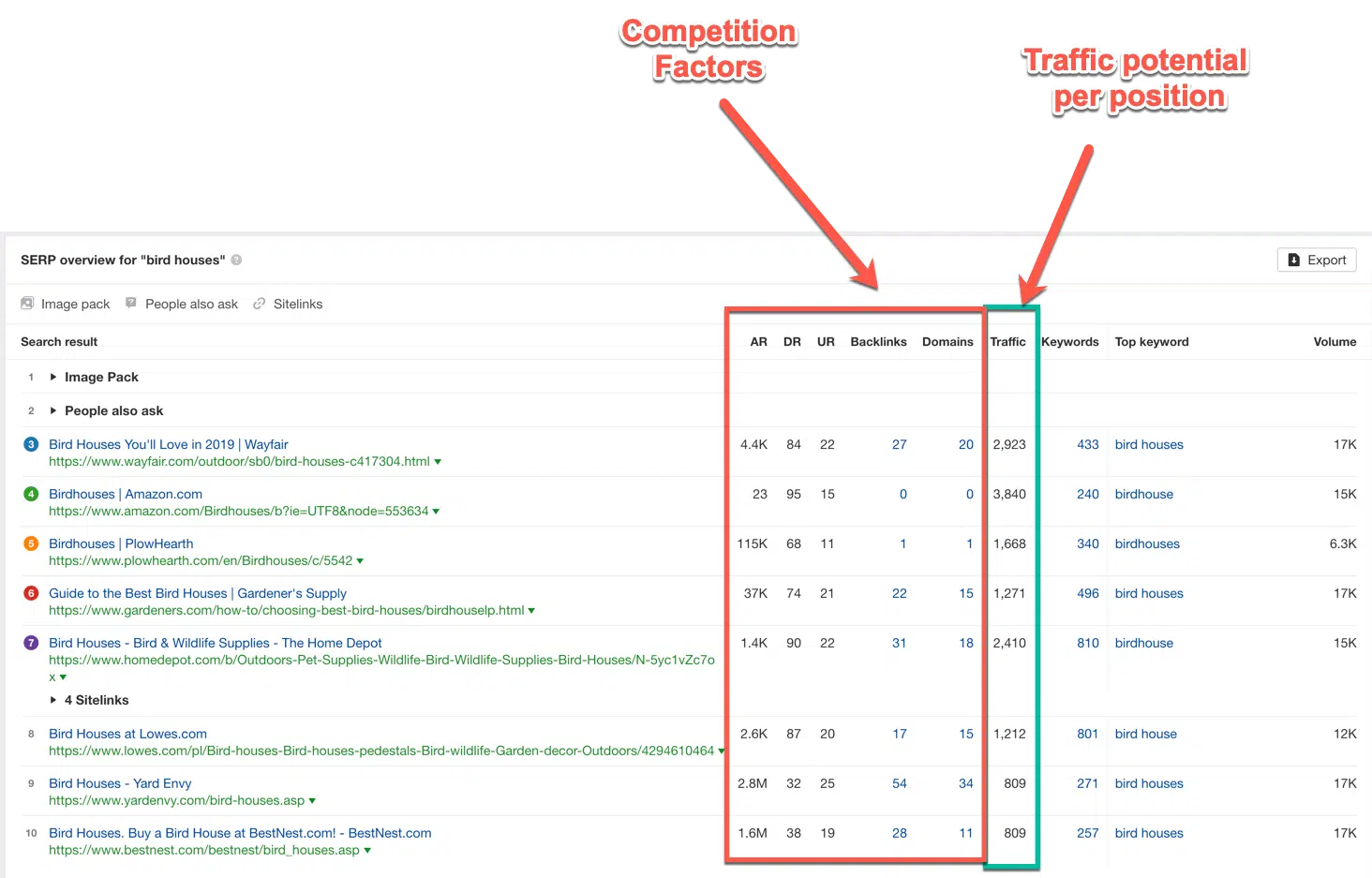 AHREFs Keyword Explorer Demo