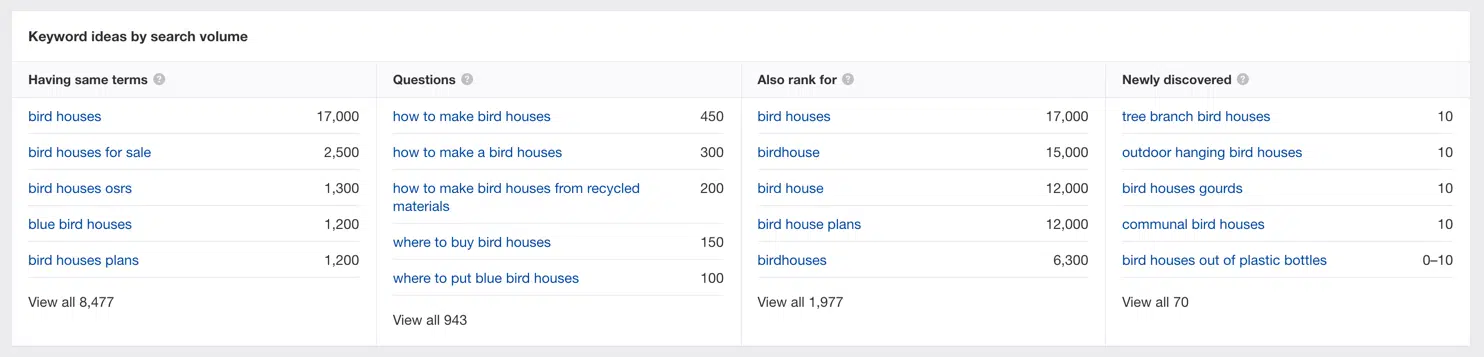 Keyword Explorer Related Terms