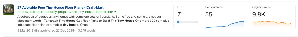 Ahrefs keyword research