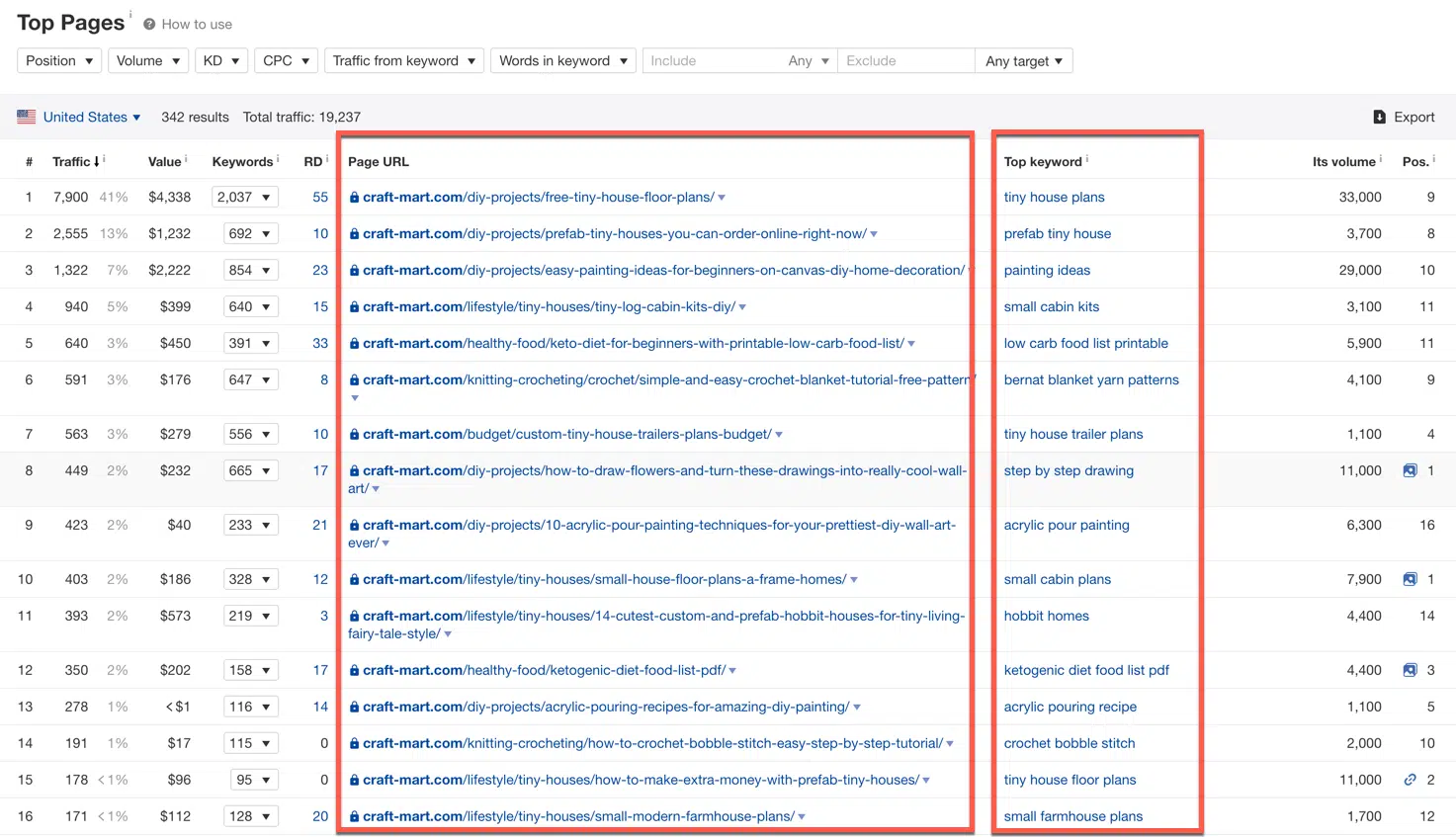 Take competitors keywords