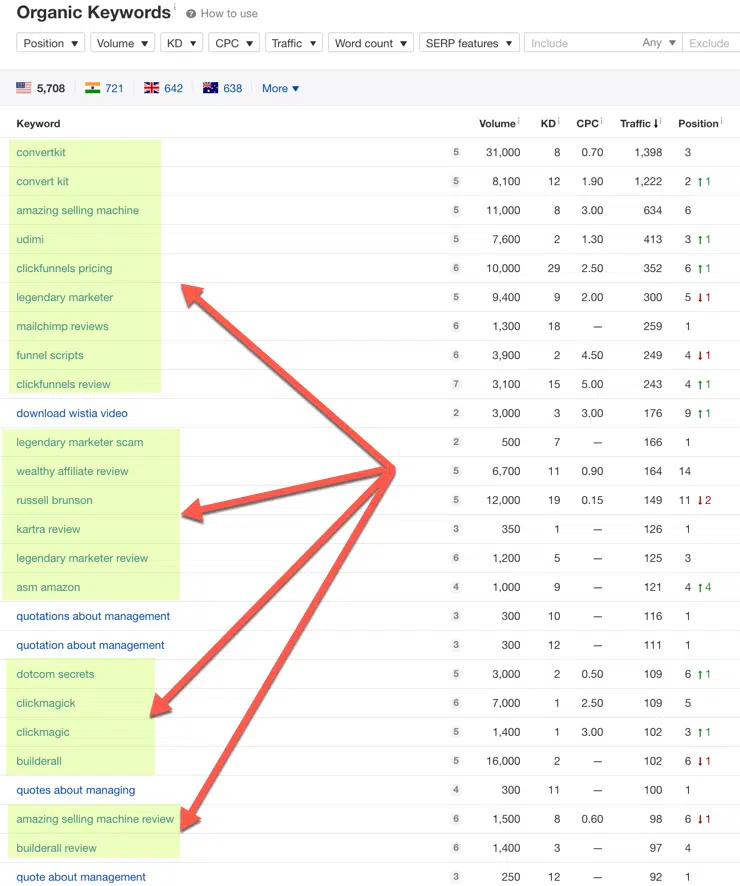 chris fong top keywords 1
