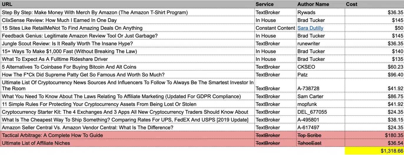 Buying Blog Posts