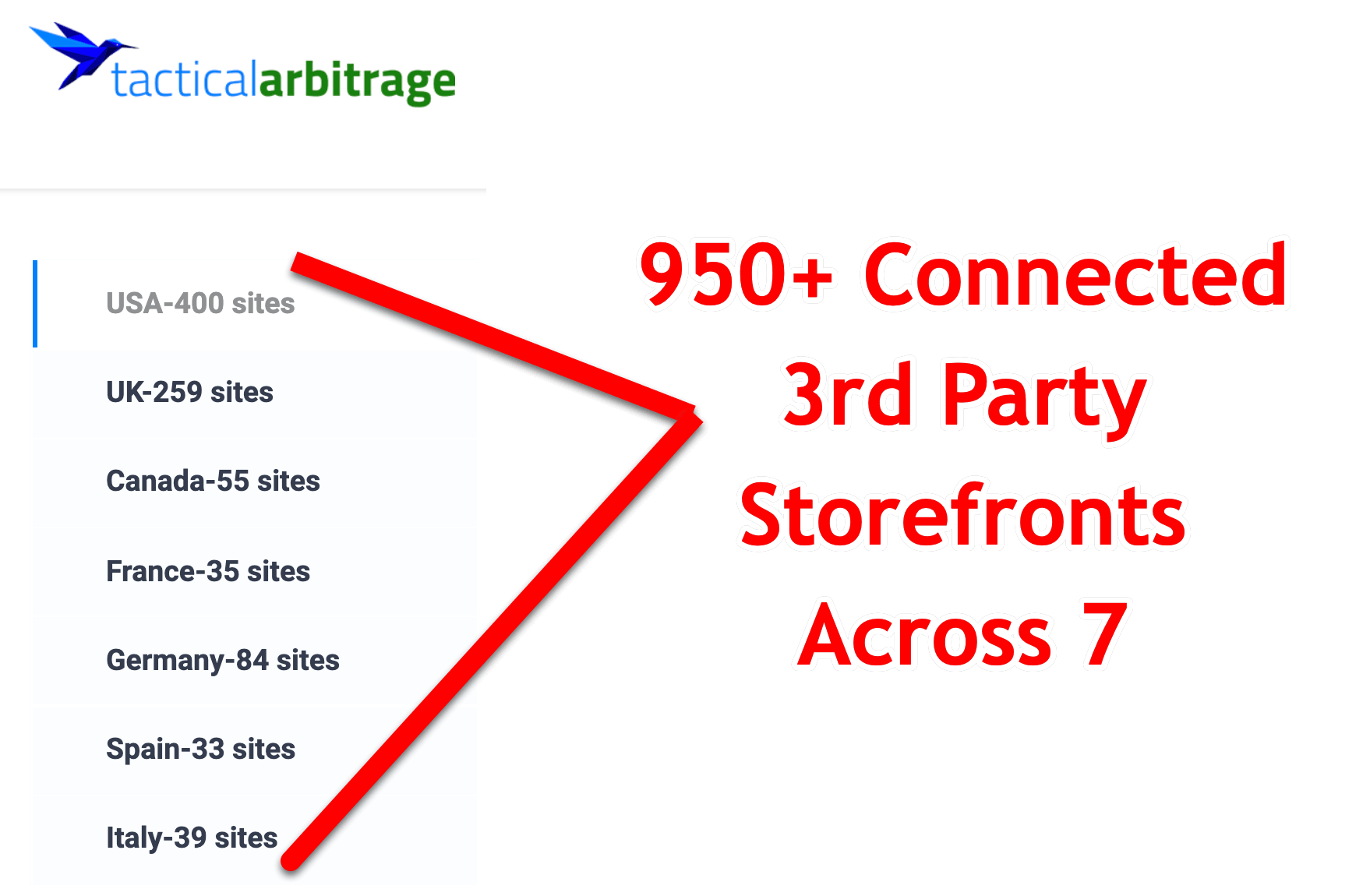 Tactical Arbitrage Supported Websites