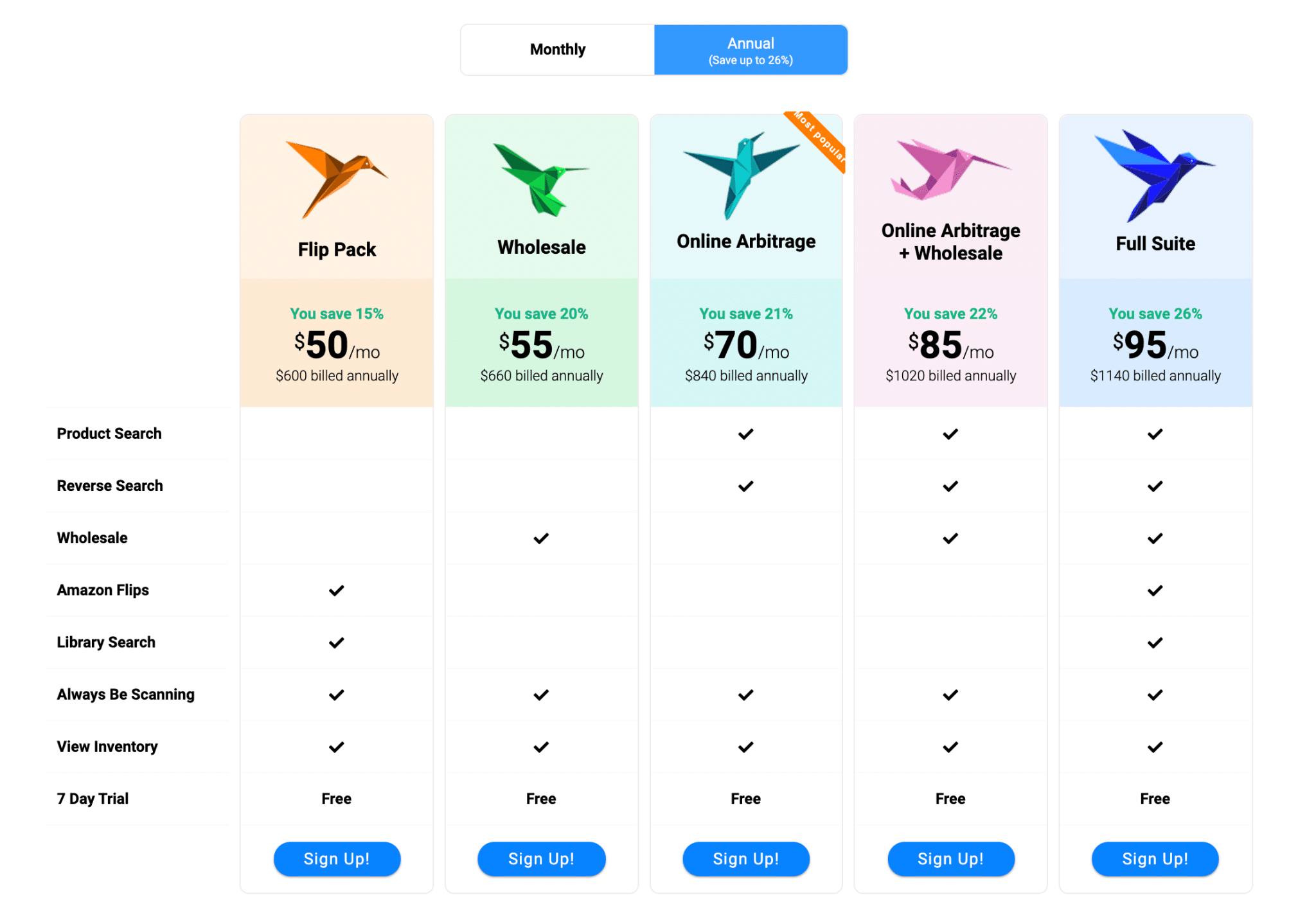 Tactical Arbitrage Updated Pricing