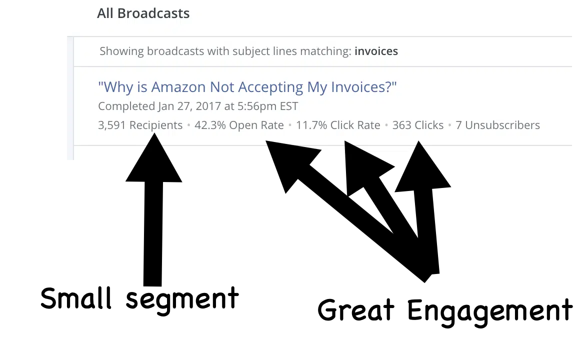 Emails with great engagement