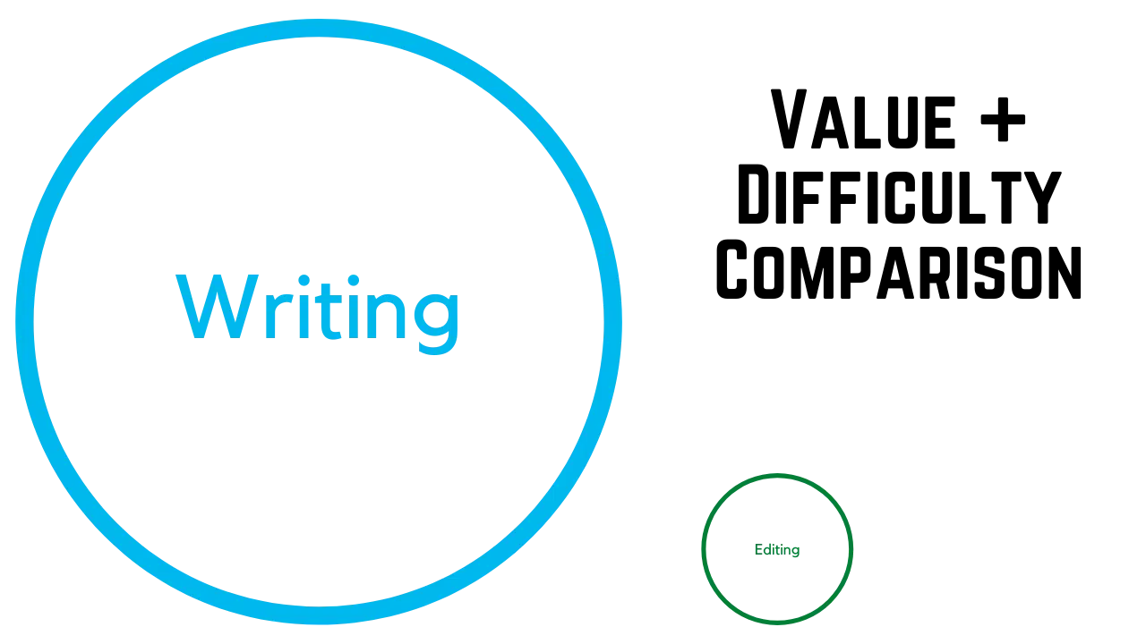 Editing vs. Writing