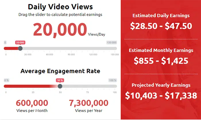 influencermarketinghub