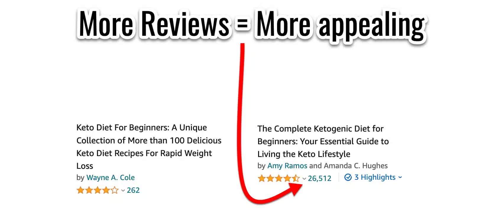 Reviews and Impact on Sales