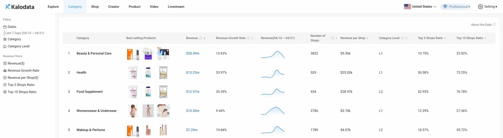 Kalodata Category Trend Example - EntreResource.com