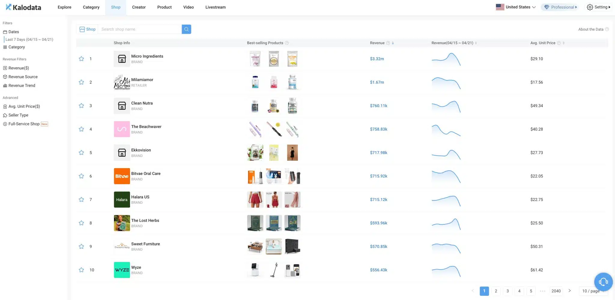 TikTok Shop Analysis Kalodata Demo