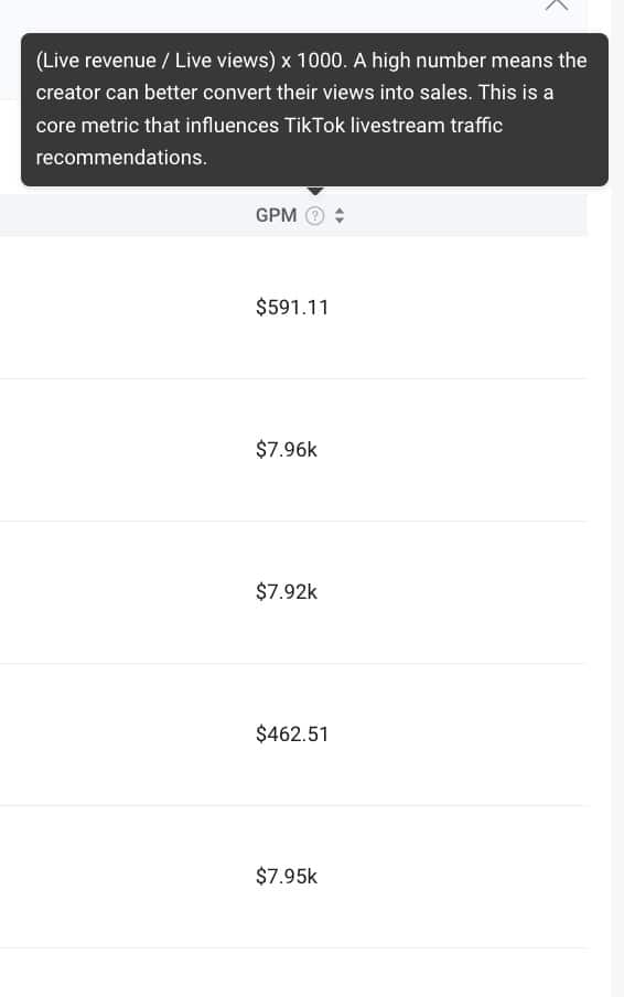 TikTok GPM - EntreResource.com TikTok GPM