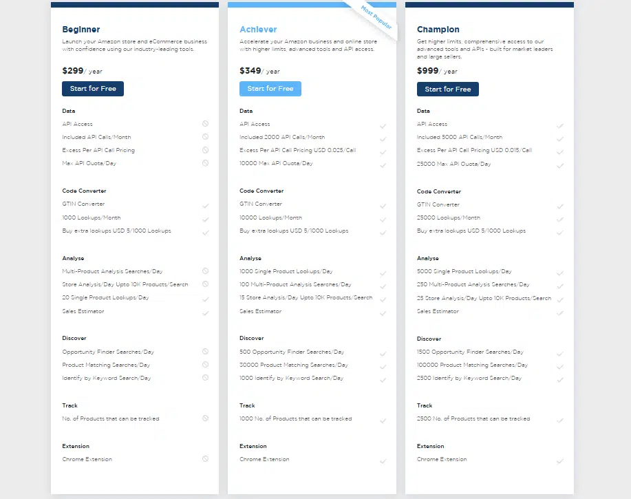 Algopix pricing