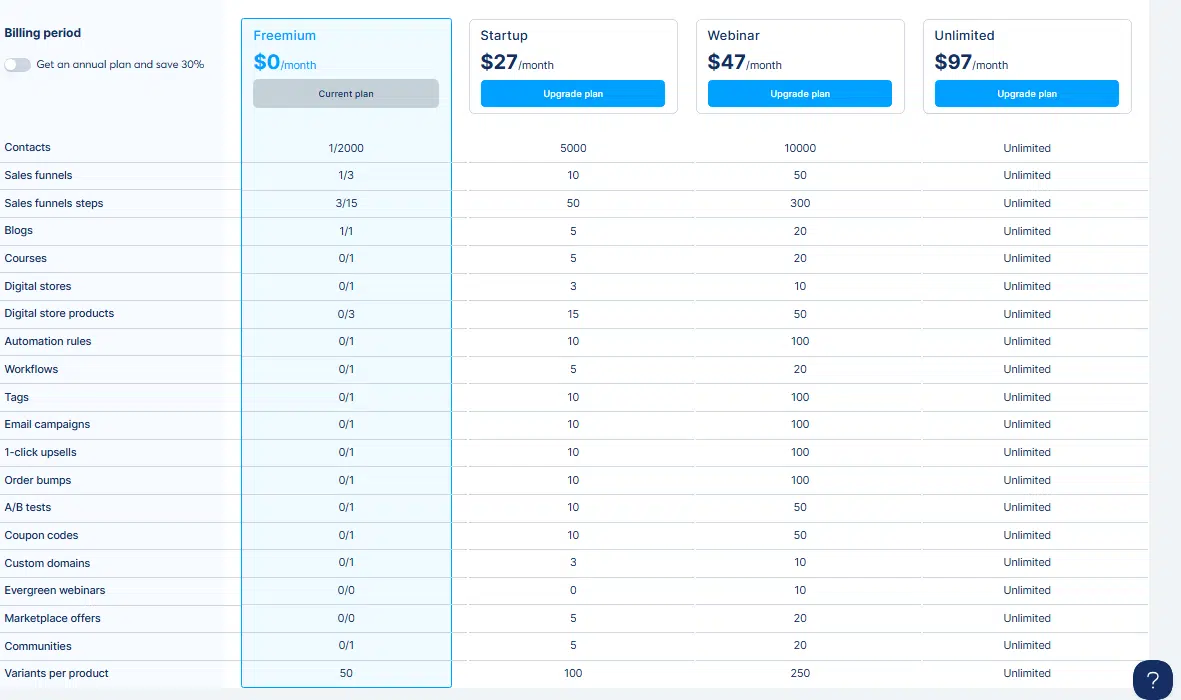 Systeme.io Pricing