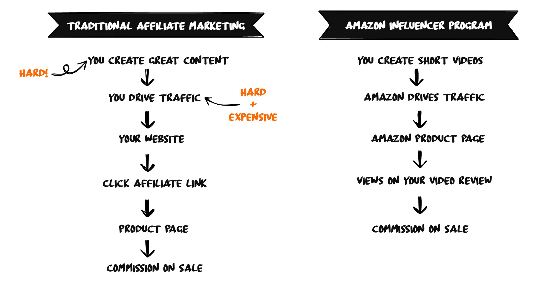 Affiliate marketing vs influencer