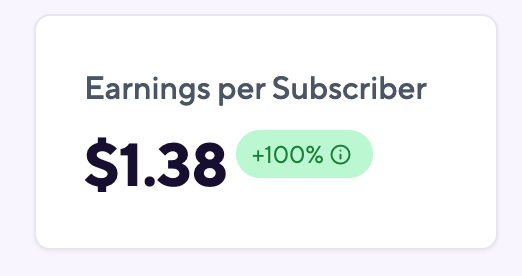 Sparkloop earnings per subscriber