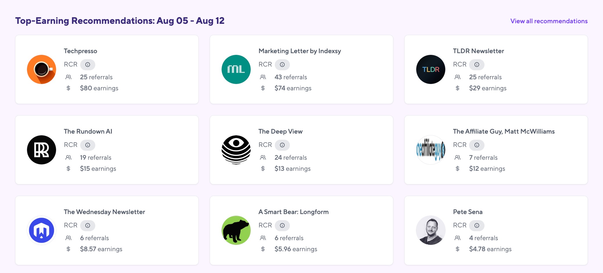 Sparkloop earnings