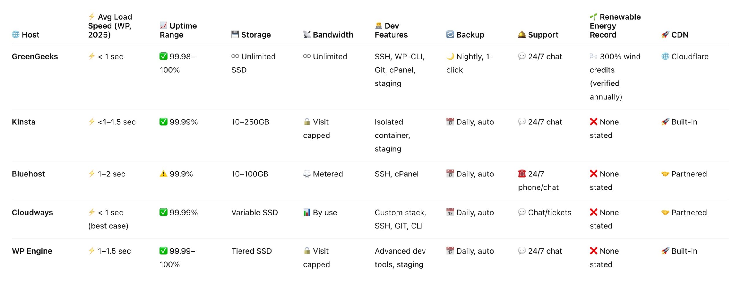 Siteground alternative table