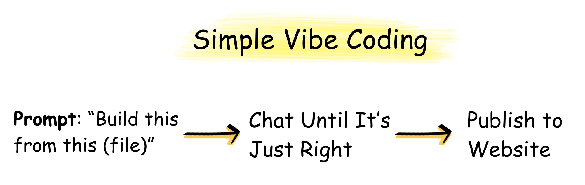 Simple vibe coding