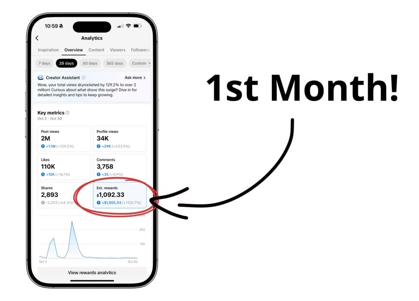 Example of how much I earned with the TikTok creator rewards program in my first month. 