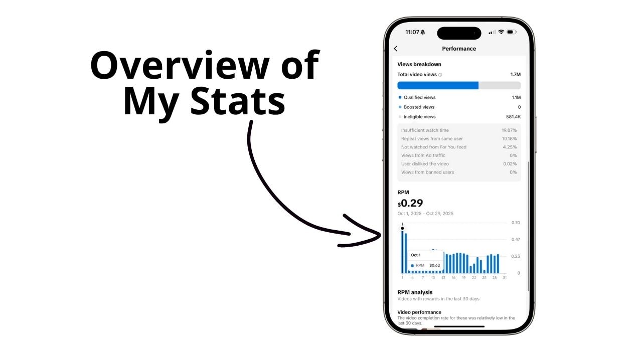 My TikTok RPMs and qualified views