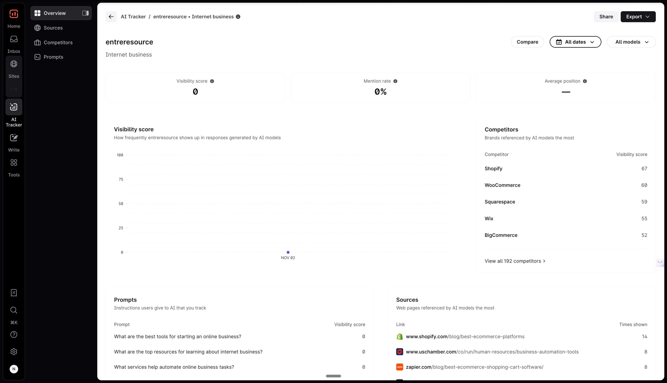 Surfer SEO AI tracker