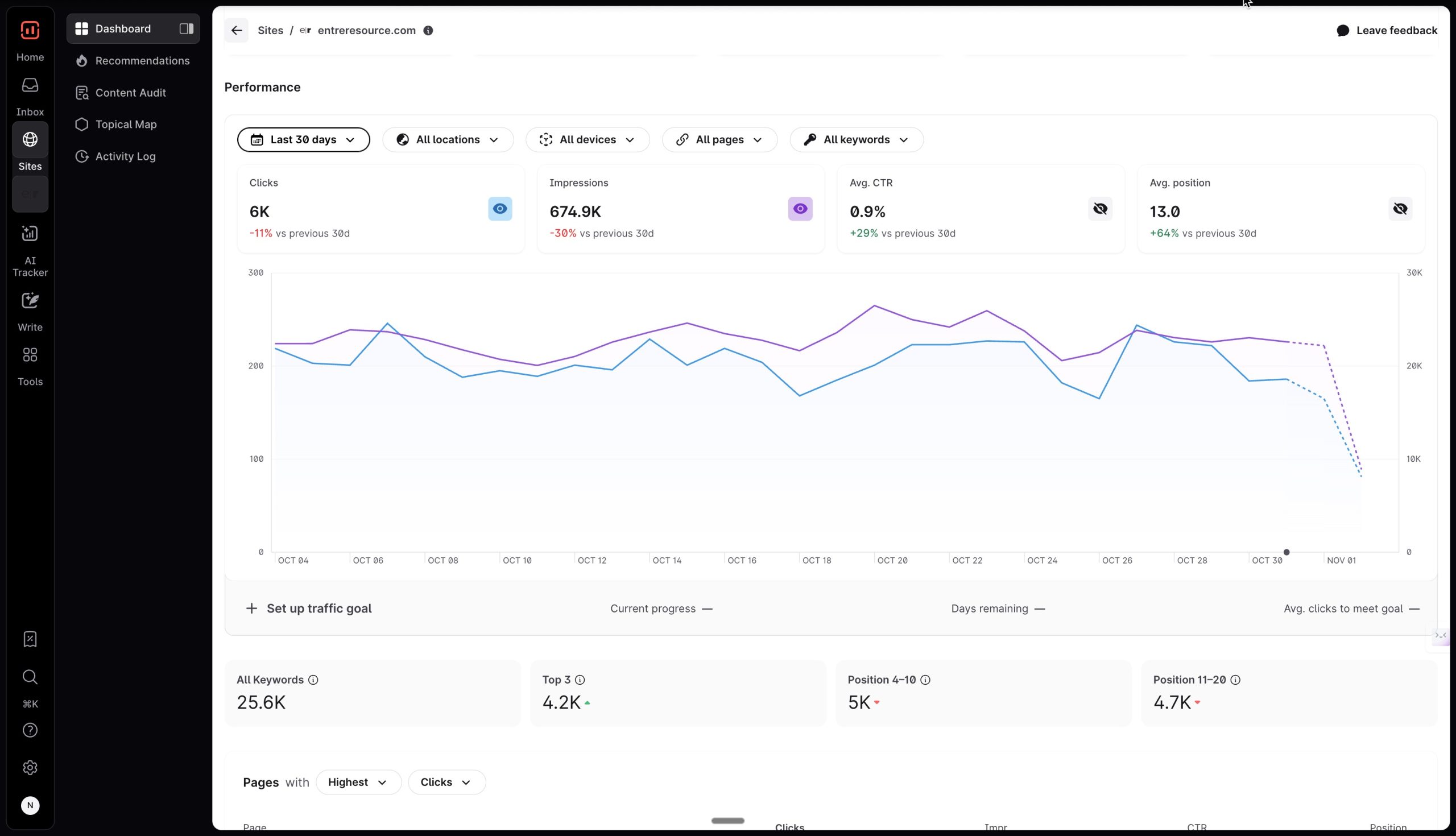 Surfer SEO Dashboard