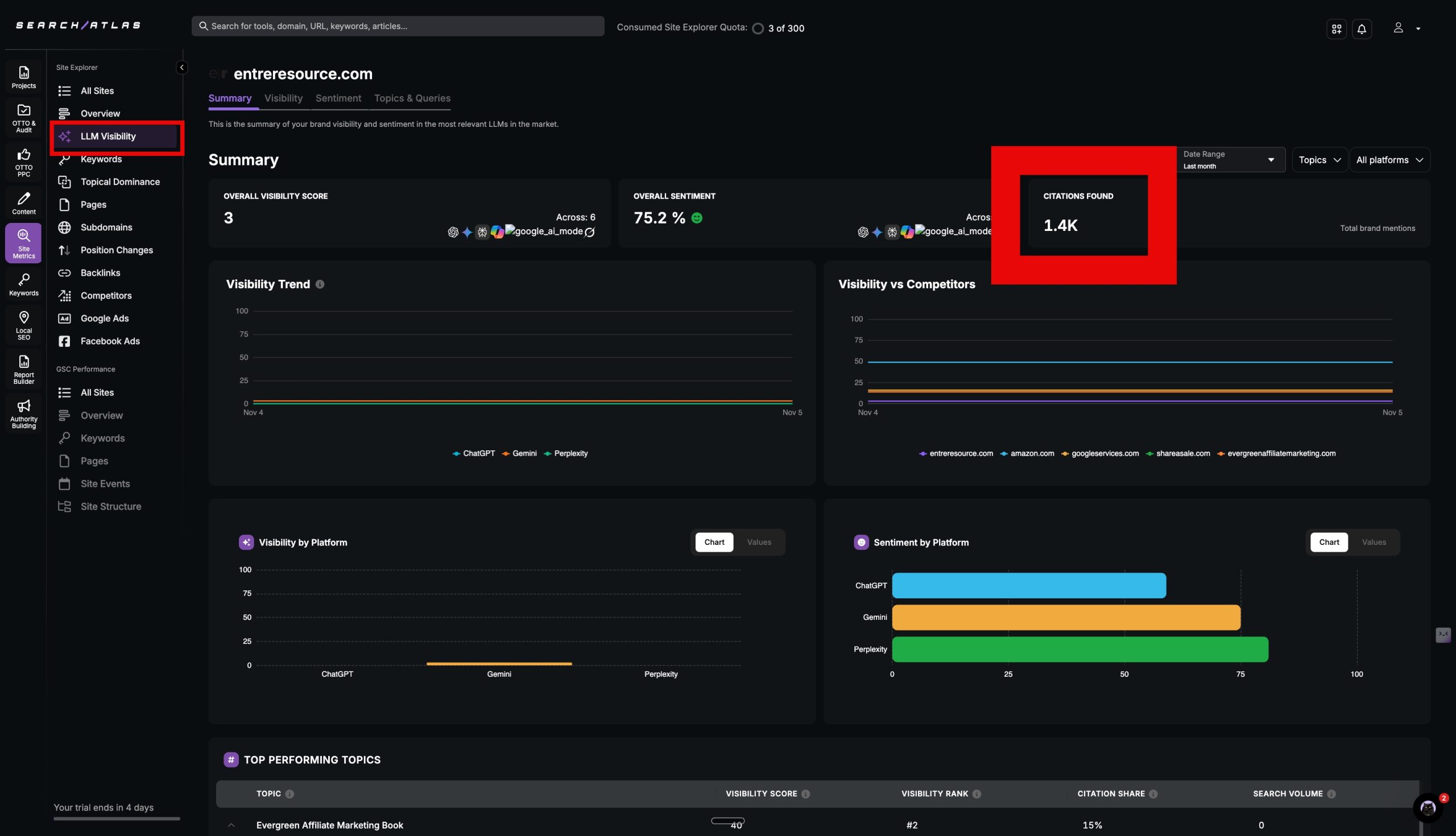 Search Atlas LLM Search Atlas LLM