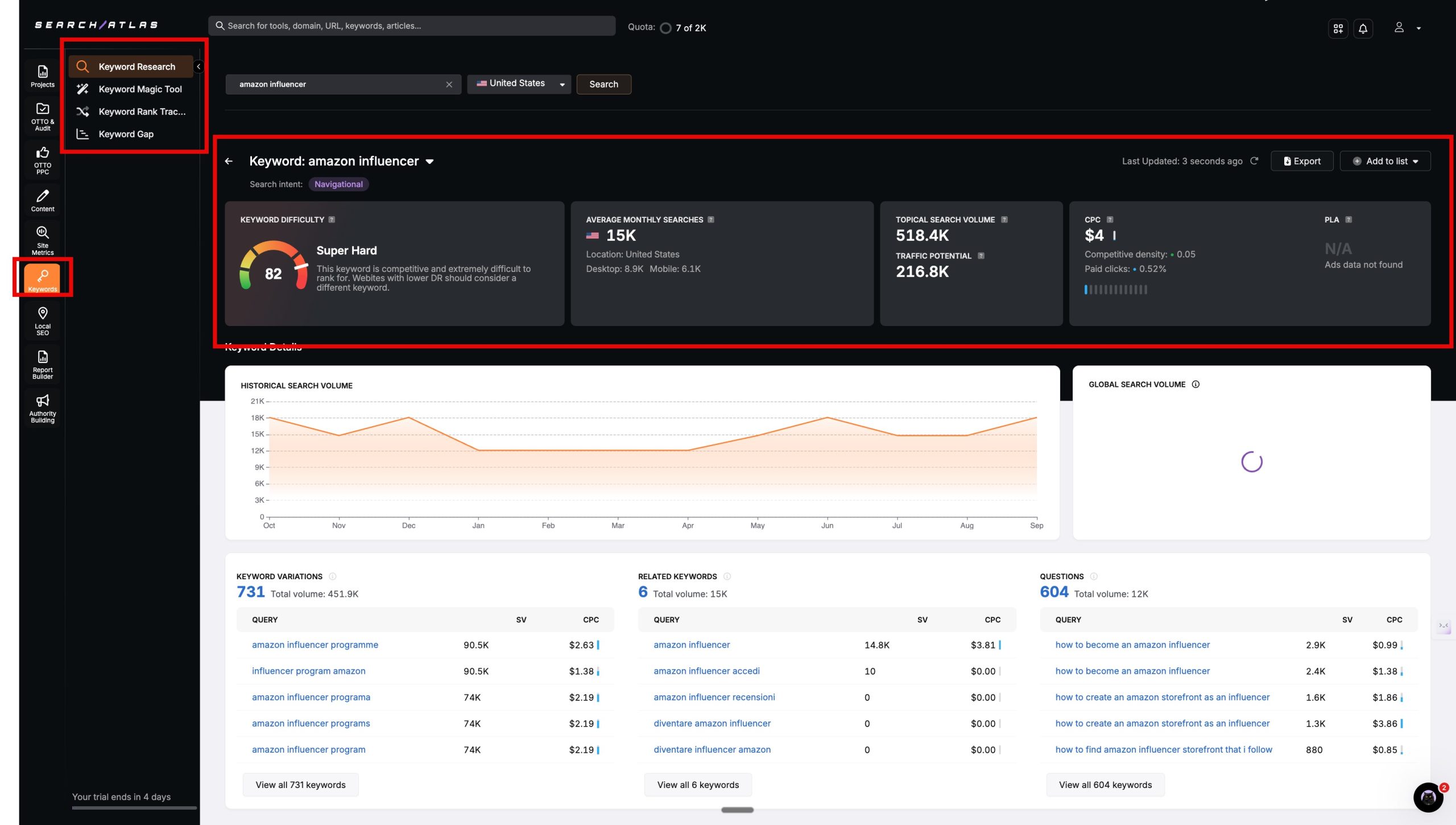 Search Atlas Keyword Research Search Atlas Keyword Research