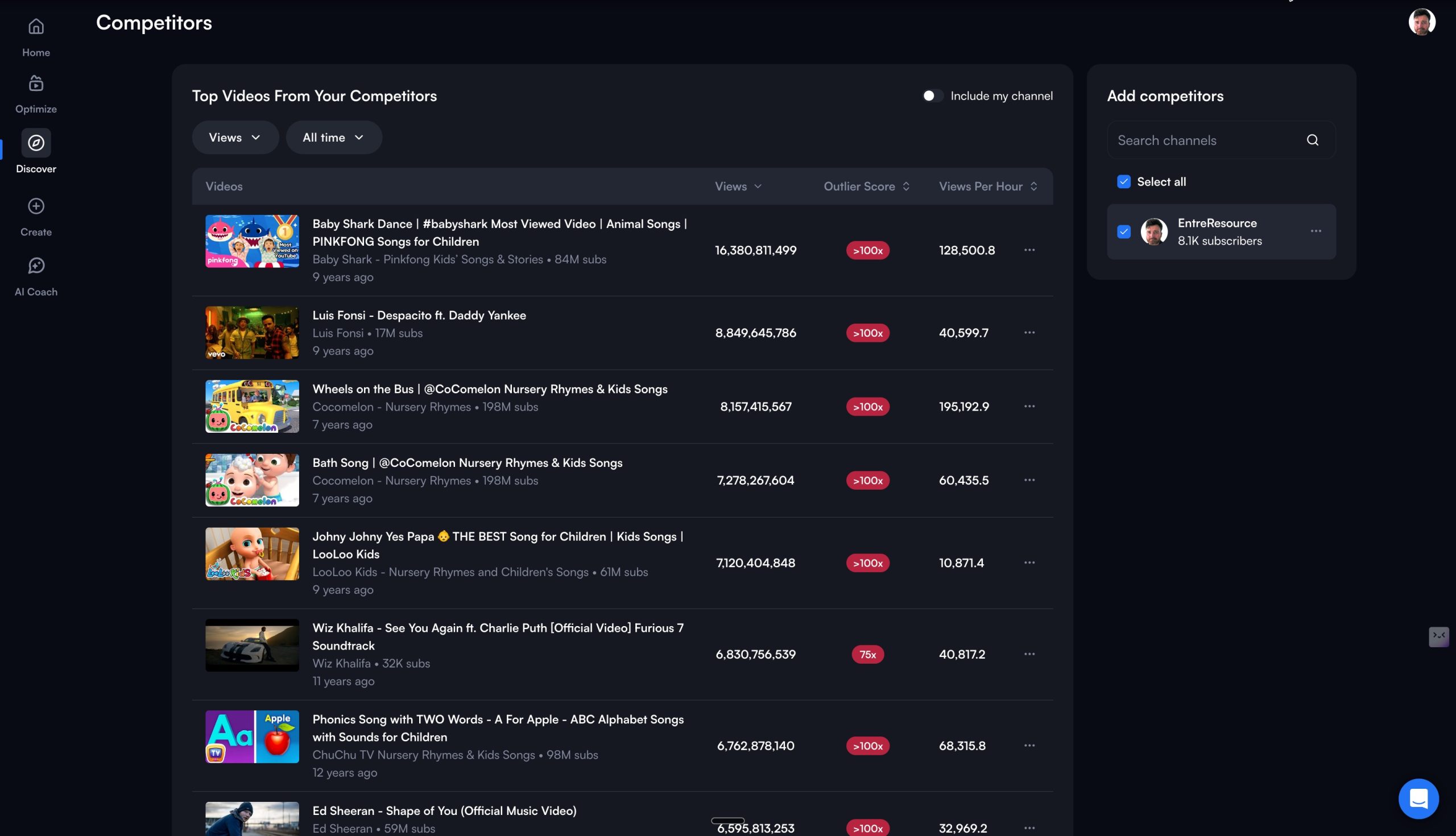 VidIQ Competitor Tracking
