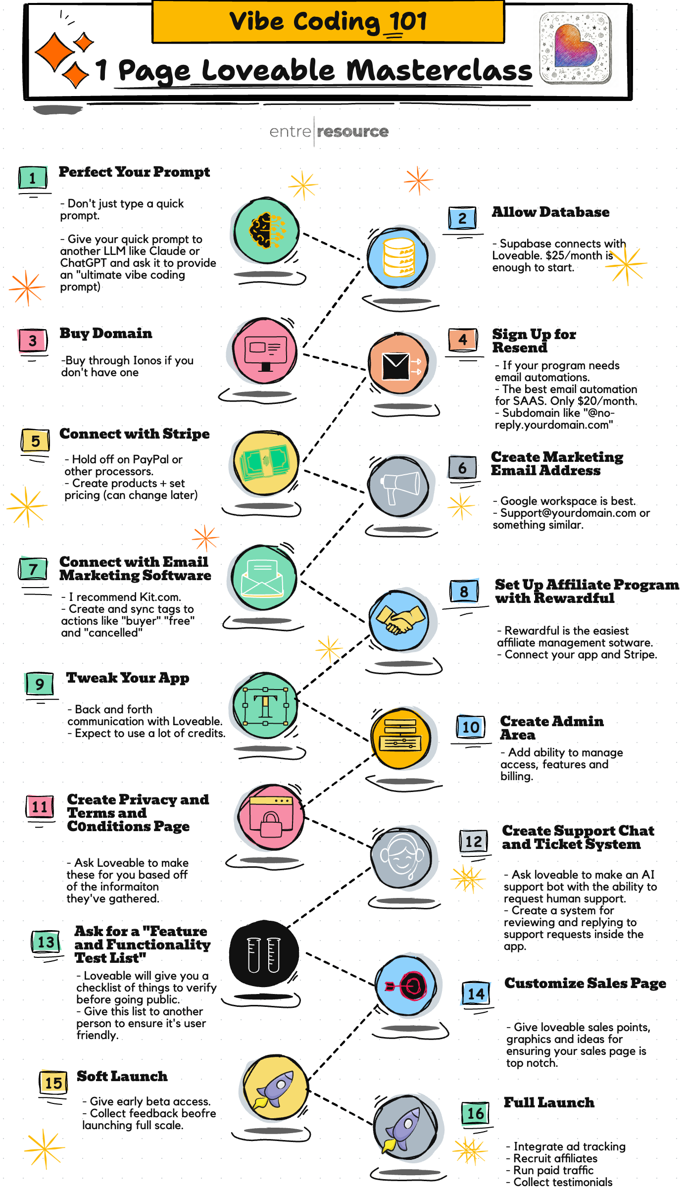 Vibe Coding Masterclass Vibe Coding Masterclass