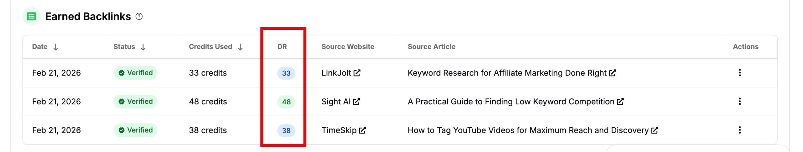 Outrank results Outrank results