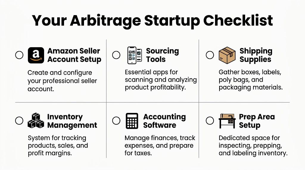 A checklist illustrating essential steps for starting an Amazon arbitrage business, including account setup and inventory management.