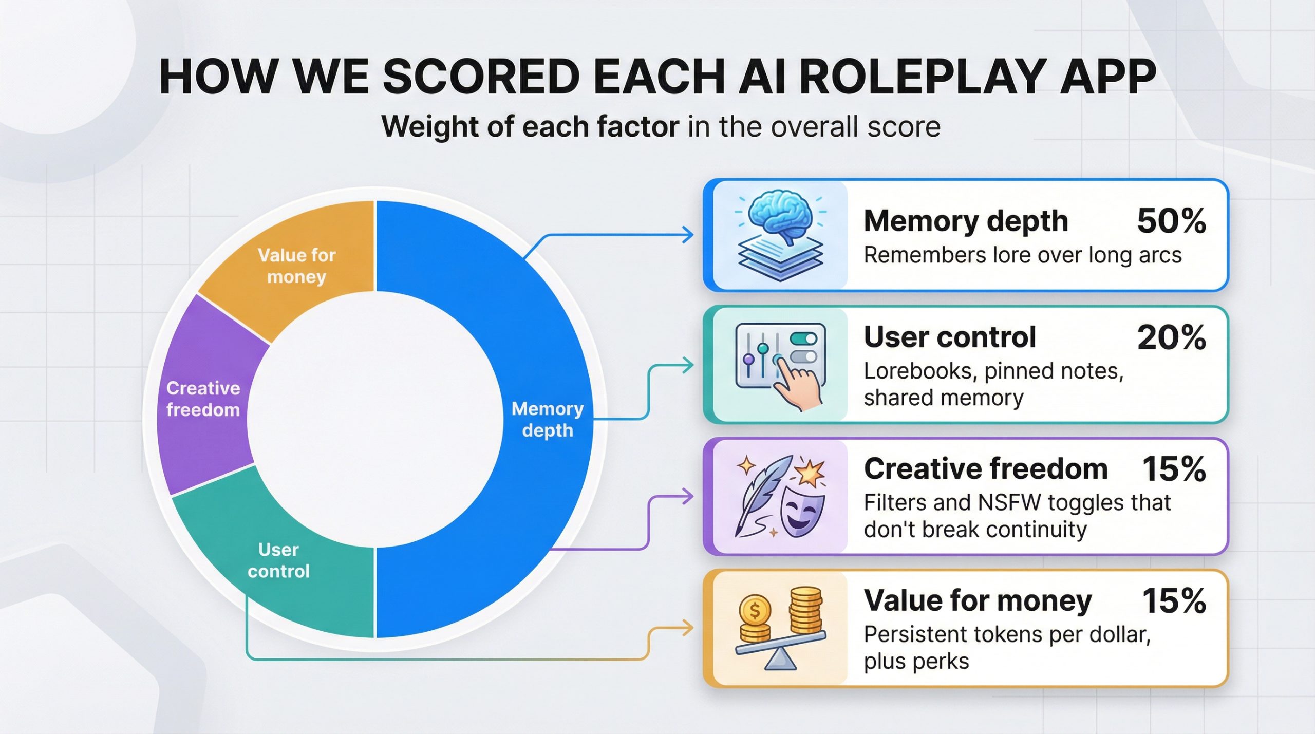 clarifies-the-ranking-methodology-by-visually-breaking-down - EntreResource.com
