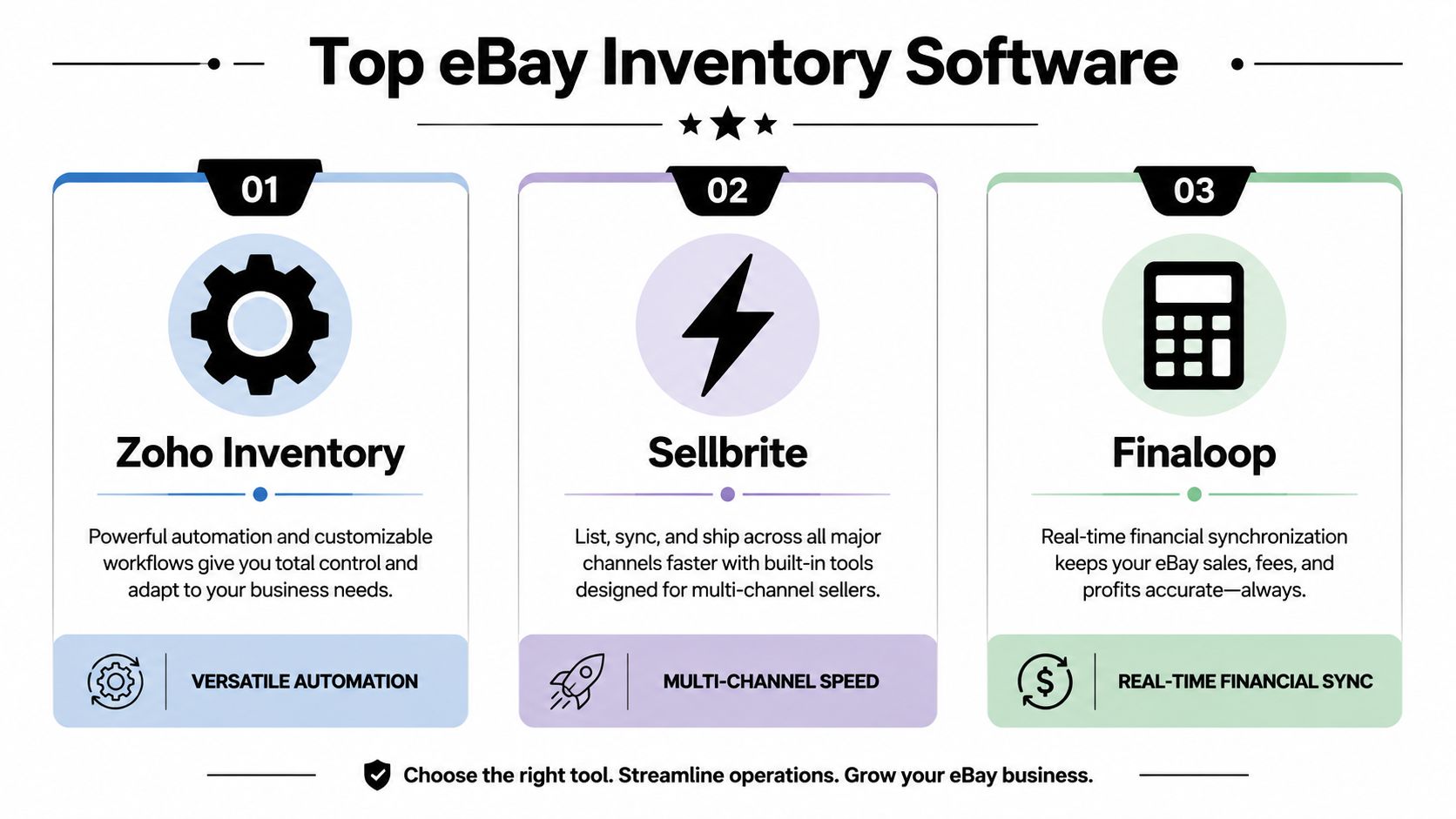A graphic presentation featuring top eBay inventory software tools like Zoho Inventory, Sellbrite, and Finaloop.