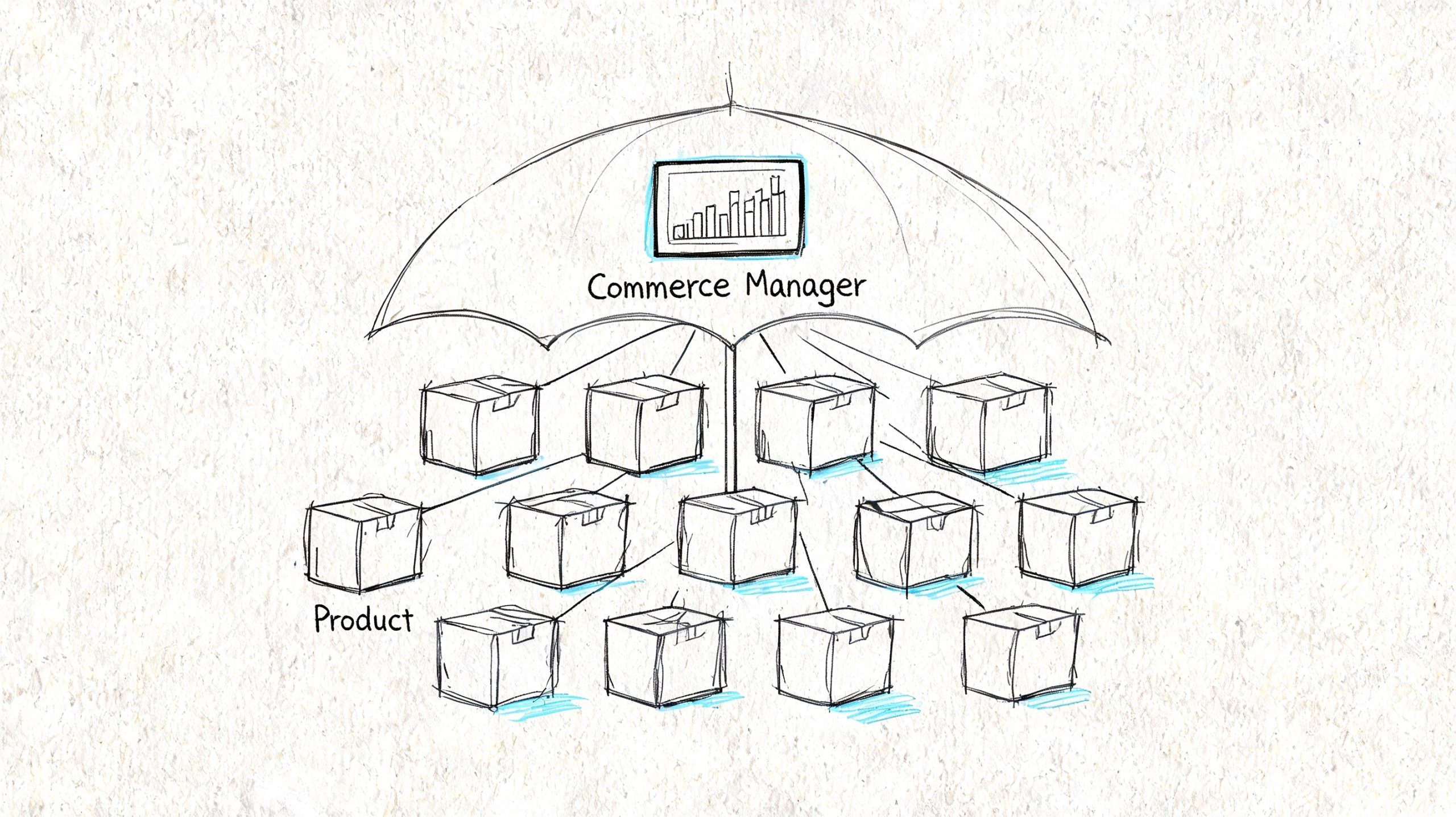 A hand-drawn sketch illustration of a Commerce Manager overseeing various product boxes connected by lines.