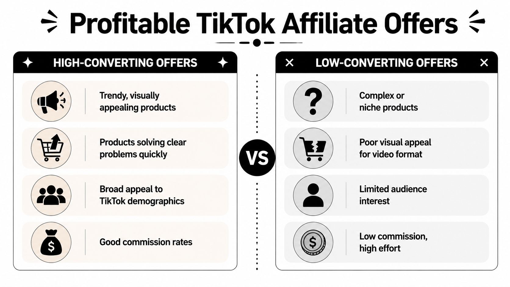 A comparison chart highlighting the differences between high-converting and low-converting TikTok affiliate marketing product offers.