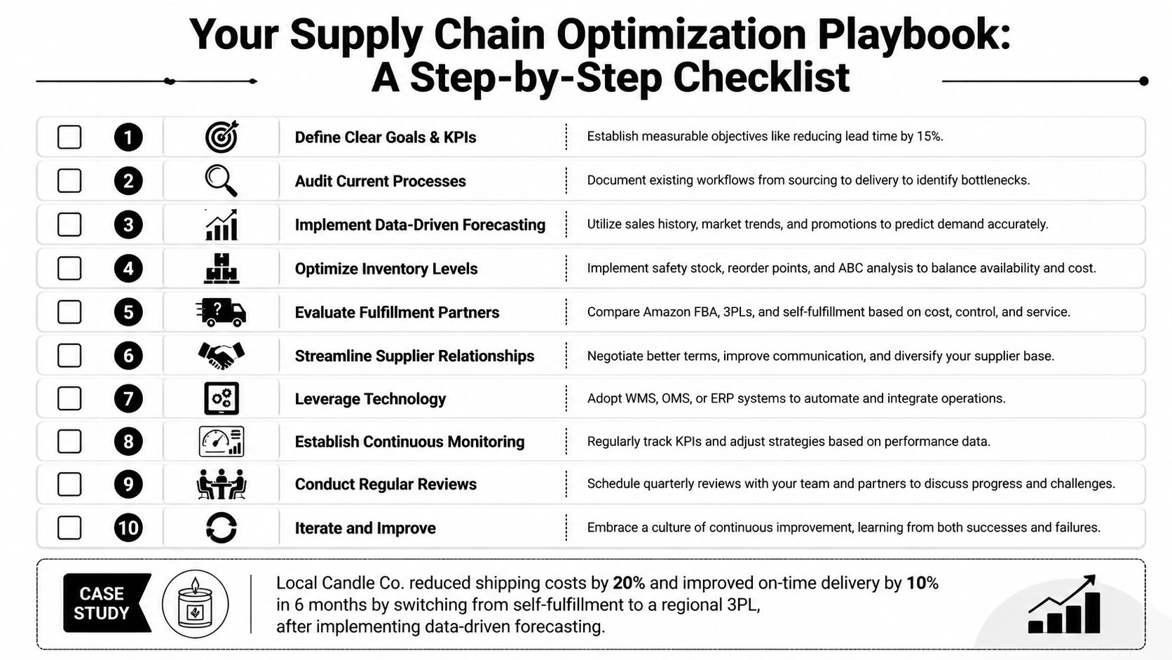 A checklist for supply chain optimization featuring ten actionable steps for improving logistics and inventory management processes.