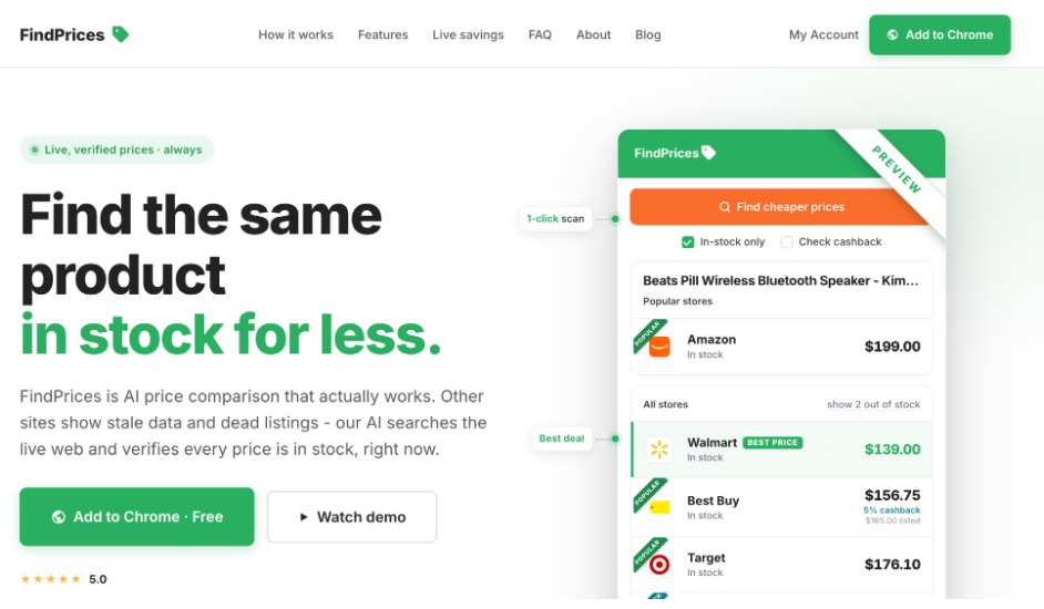 Hero section of FindPrices landing page with bold headline 'Find the same product in stock for less' and a right-side phone mockup showing price comparisons across stores like Amazon, Walmart, and Best Buy.