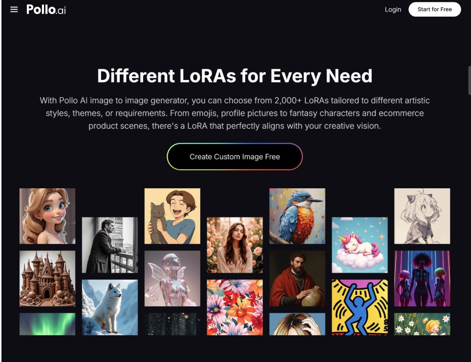 Pollo.ai hero: dark landing page with the headline 'Different LoRAs for Every Need', descriptive text, a gradient rounded button 'Create Custom Image Free', and a collage of artwork thumbnails beneath.