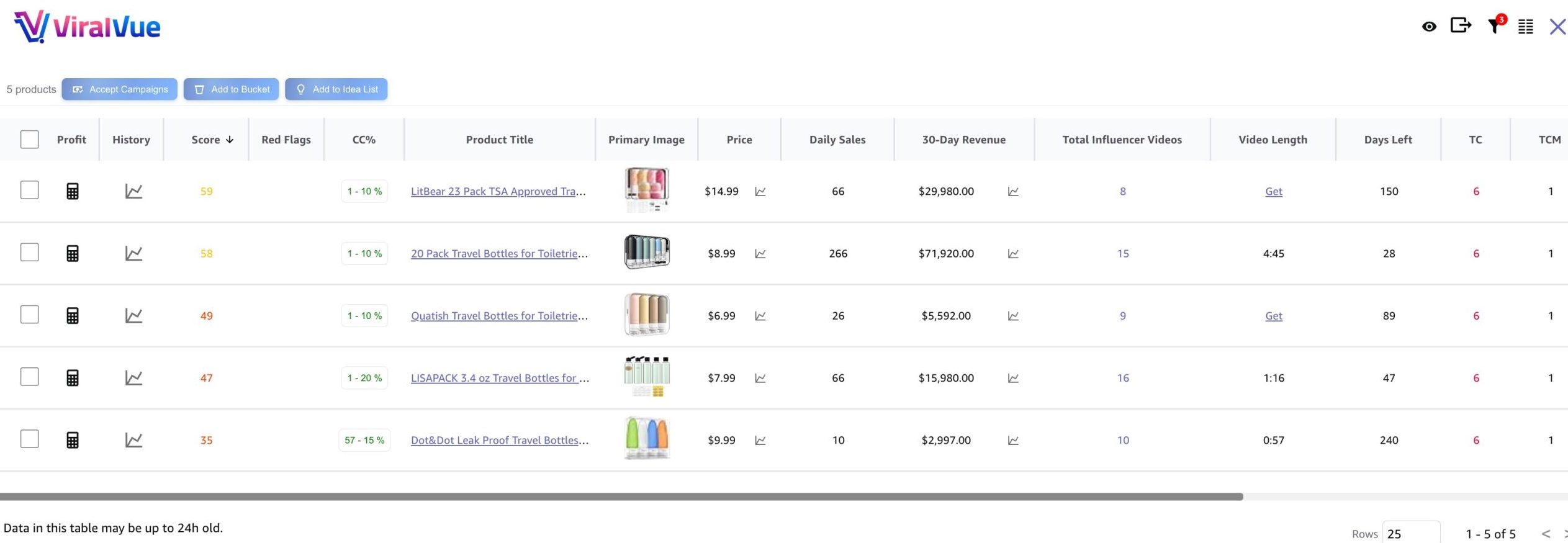 Viral Vue Product Vue - EntreResource.com Viral Vue Product Vue