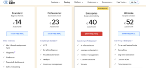 zoho crm - EntreResource.com zoho crm pricing